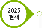 2025